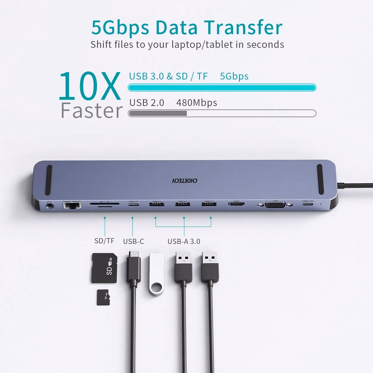 Choetech 11 In 2 Laptop USB C Docking Station Dual Monitor