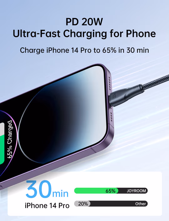 JOYROOM Fast Charging Cable Power Delivery 20W
