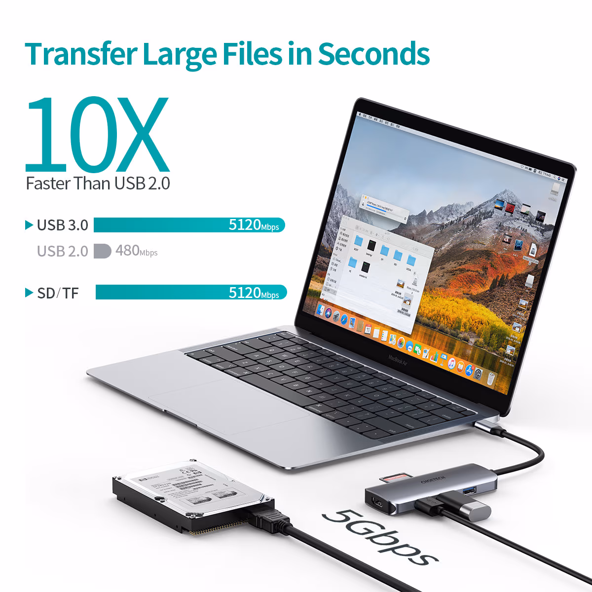 Choetech 7 in 1 USB C Multifunction Adapter